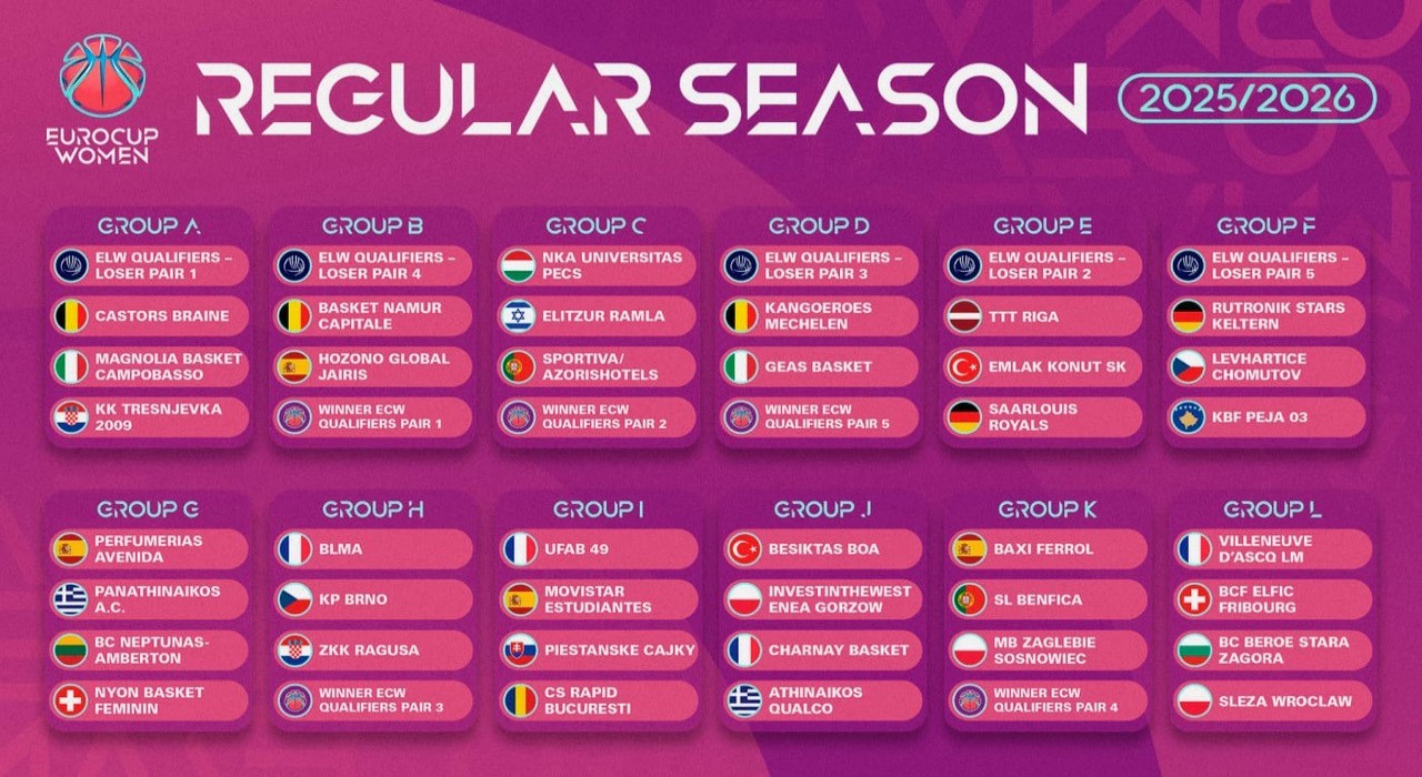 Kadınlar Eurocupta yeni sezon kuraları çekildi