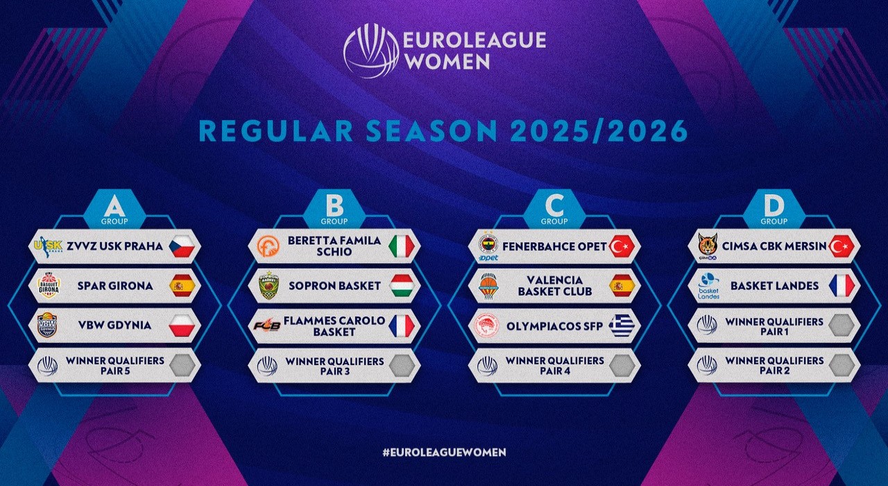Kadınlar Euroleaguede yeni sezon kuraları çekildi