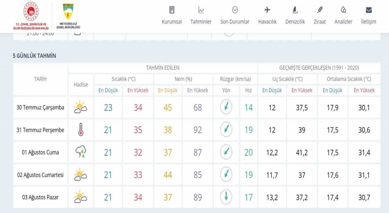 Meteoroloji Genel Müdürlüğü hava tahmin raporunu açıkladı