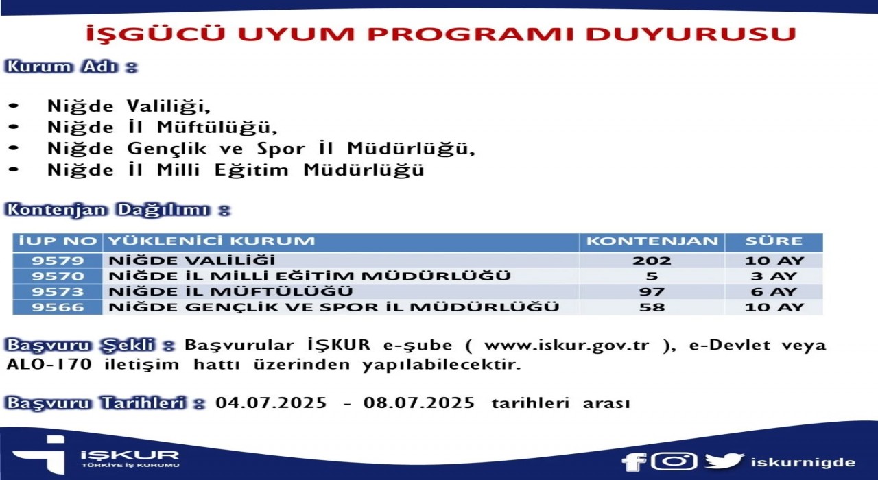 Niğdede kamu kurumlarına geçici süreli personel alımı yapılacak