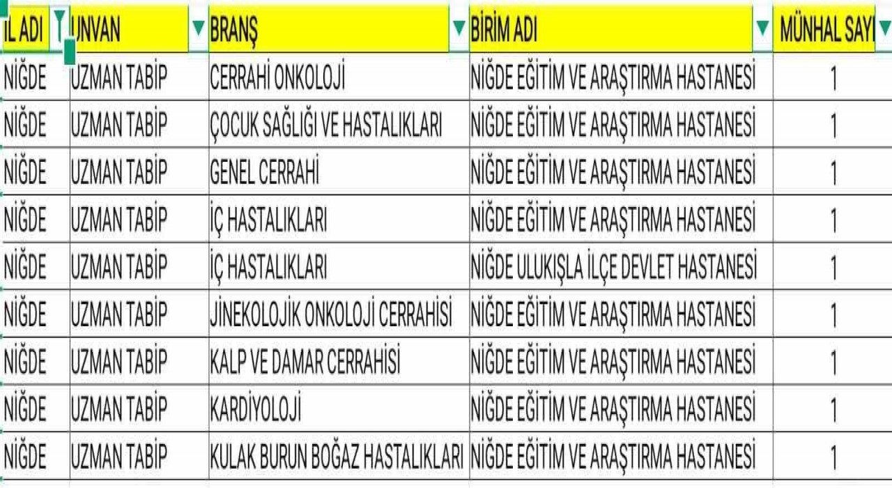 Niğdede sağlık kadrosu güçlenİyor