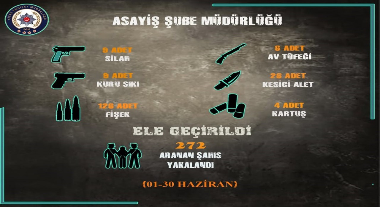 Sivasta arama kaydı bulunan 272 şahıs yakalandı