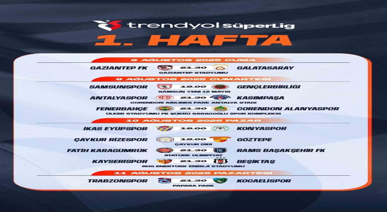 Trendyol Süper Ligde ilk 2 haftanın programı açıklandı