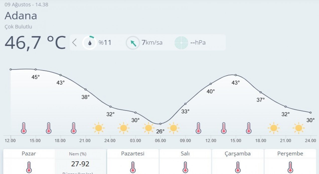 Adanada son 95 yılın en sıcak günü yaşandı