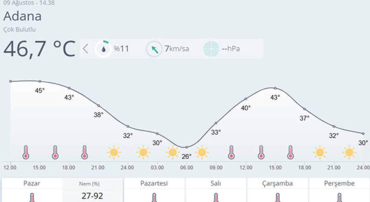 Adana’da Termometreler 46,7 Dereceyi Gördü