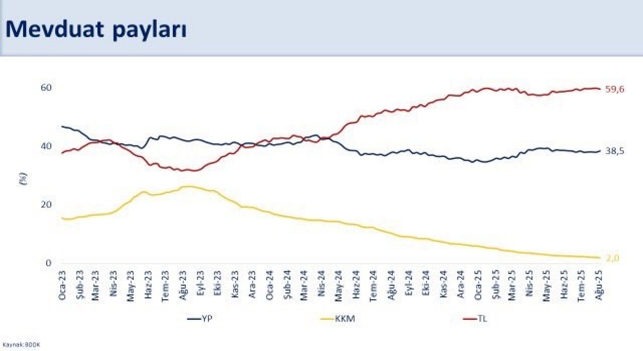 Bakan Şimşek: Brüt rezervler 174,4 milyar dolar ile tarihi zirvede