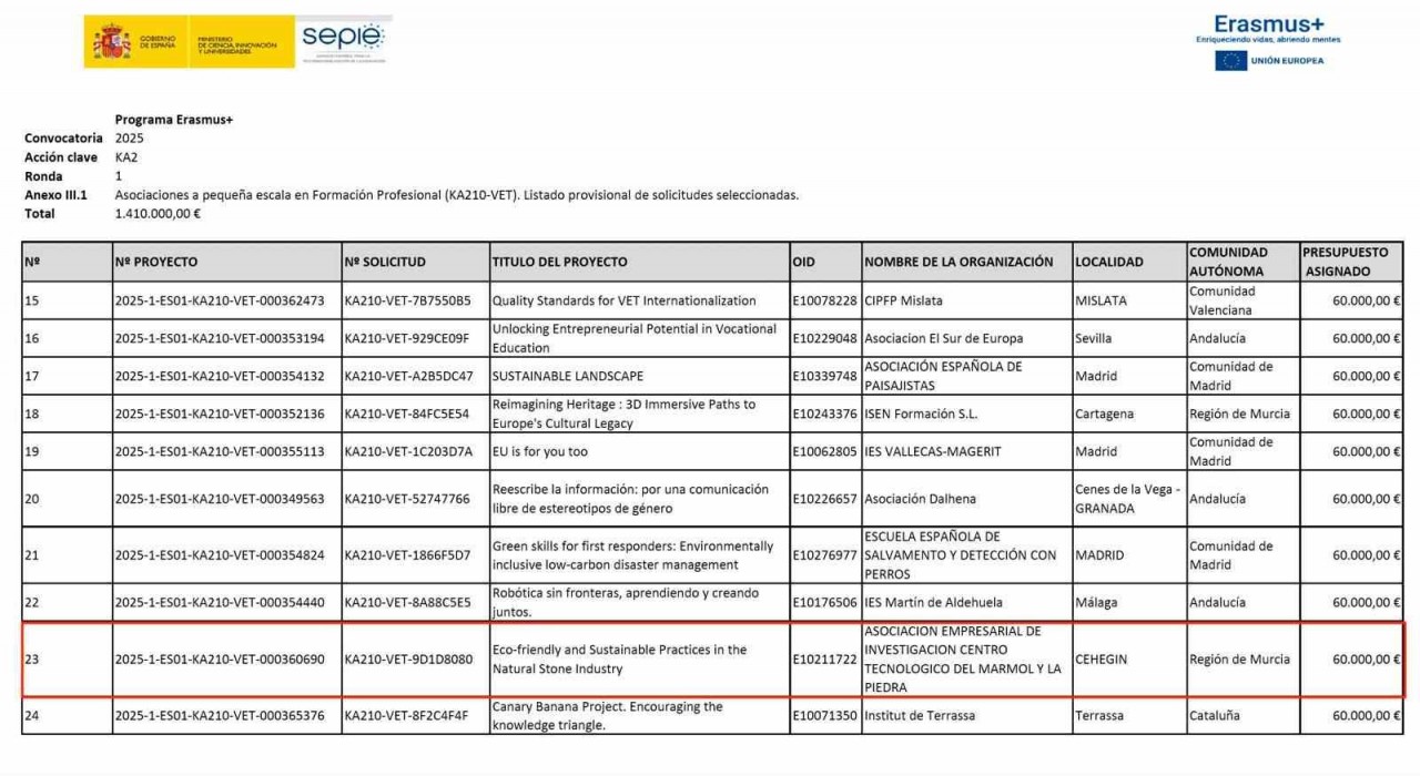 Bilecik Şeyh Edebali Üniversitesinden doğal taş sektöründe uluslararası adım