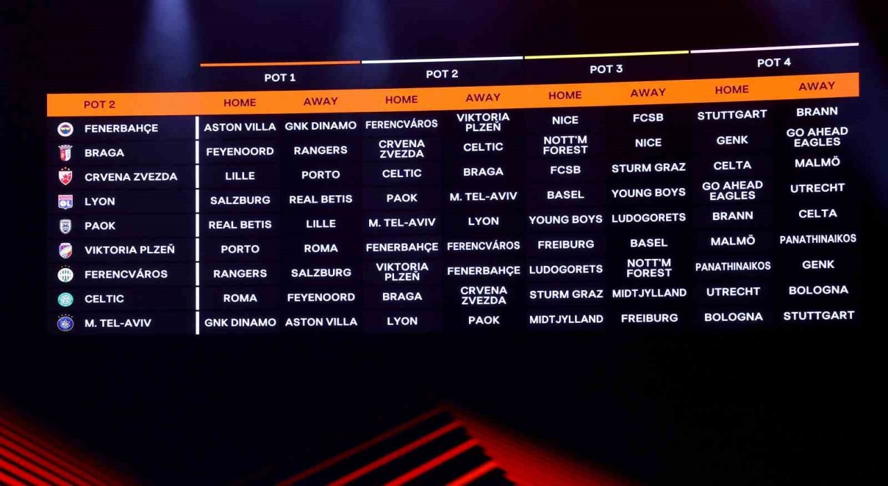 Fenerbahçenin UEFA Avrupa Ligindeki rakipleri belli oldu