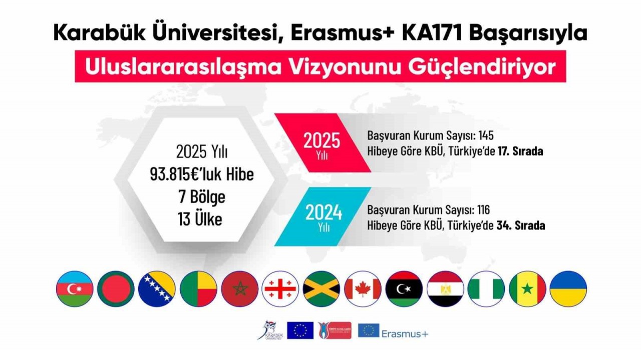 KBÜ, Erasmus+ KA171de Türkiye genelinde 17. sıraya yükseldi