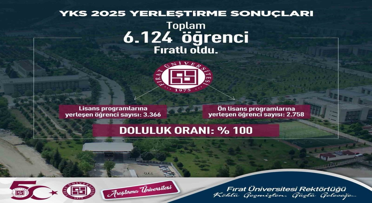 Öğrenciler FÜyü seçti, doluluk oranı yüzde 100 oldu