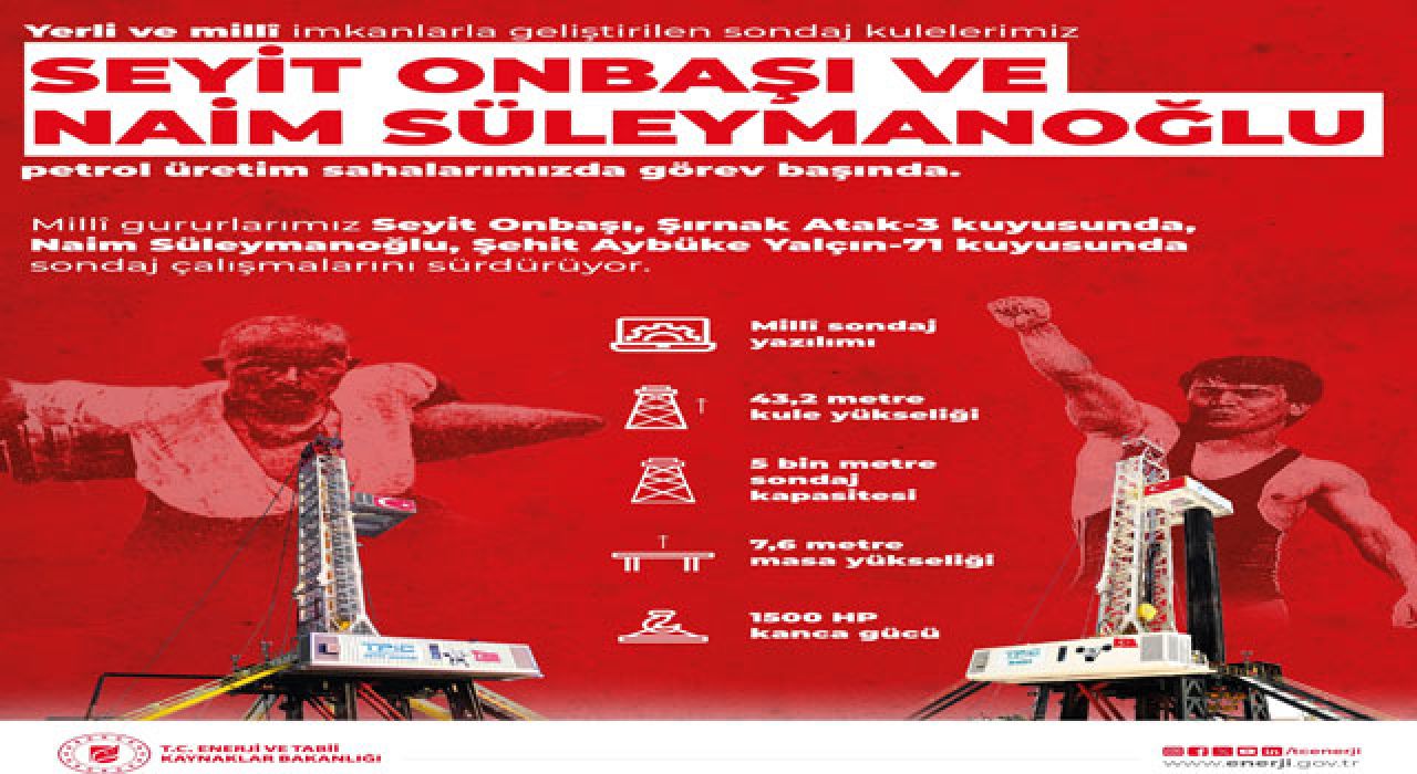 Yerli ve Milli Sondaj Kuleleri Gabar Dağı’nda Göreve Başladı