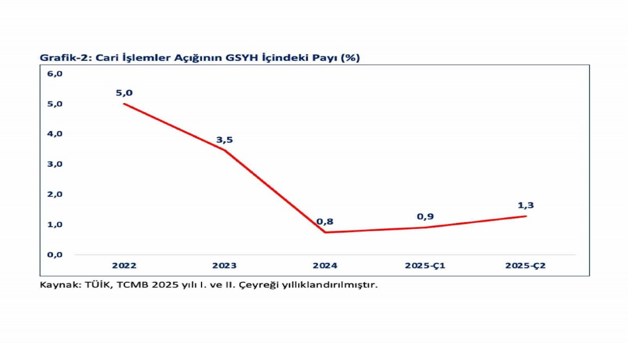 Bakan Bolat: OECD ülkeleri arasında en hızlı büyüyen 2nci, G20de ise 4üncü ülke olduk