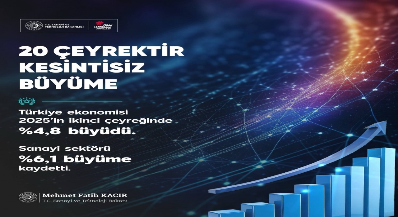 Bakan Kacır: Türkiye ekonomisi 20 çeyrektir kesintisiz büyümesini sürdürüyor