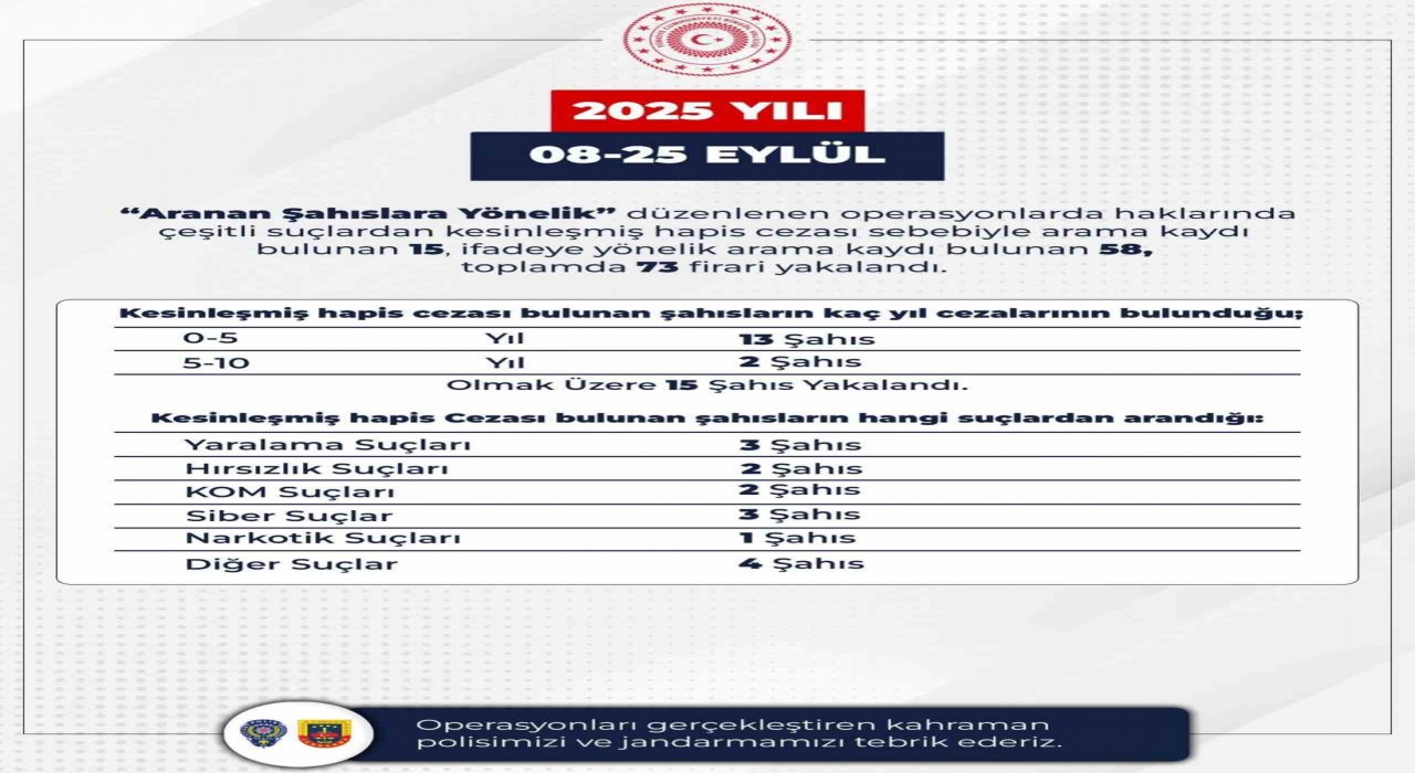 Bingölde 73 firari yakalandı