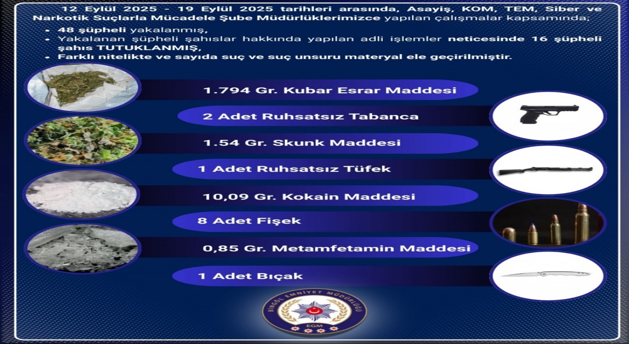 Bingölde suça geçit yok: 16 şüpheli tutuklandı