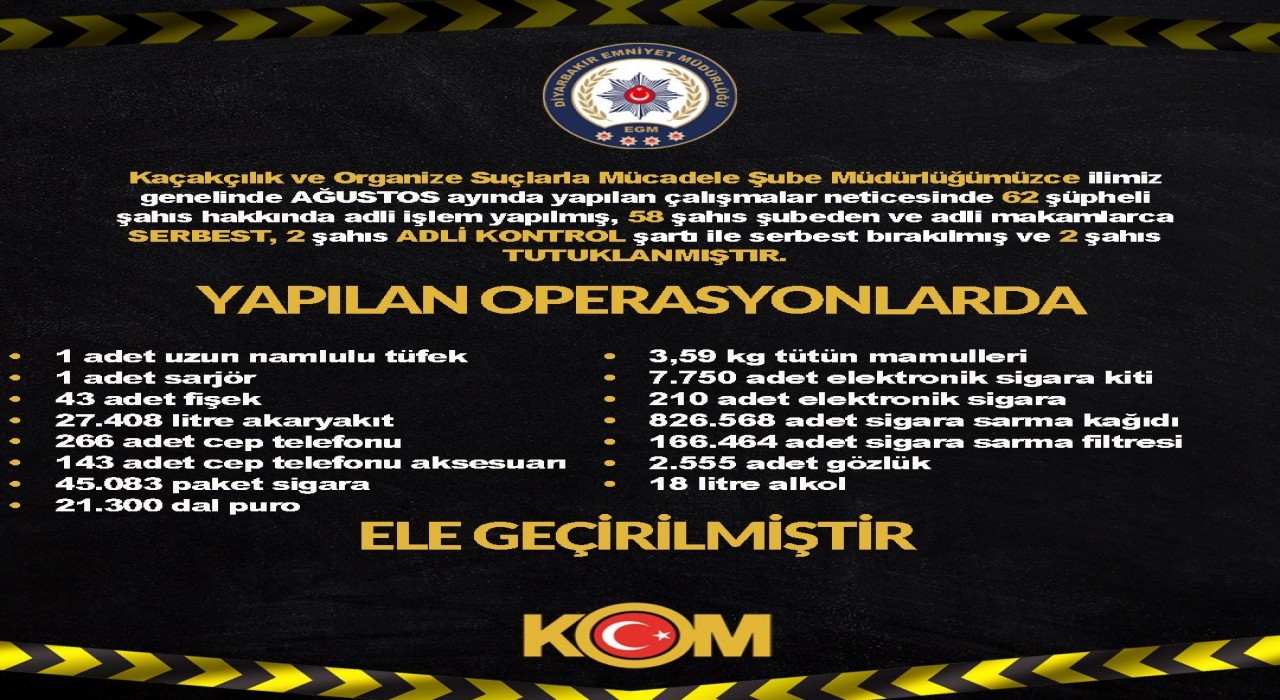 Diyarbakırda kaçaklık operasyonları: 2 tutuklama