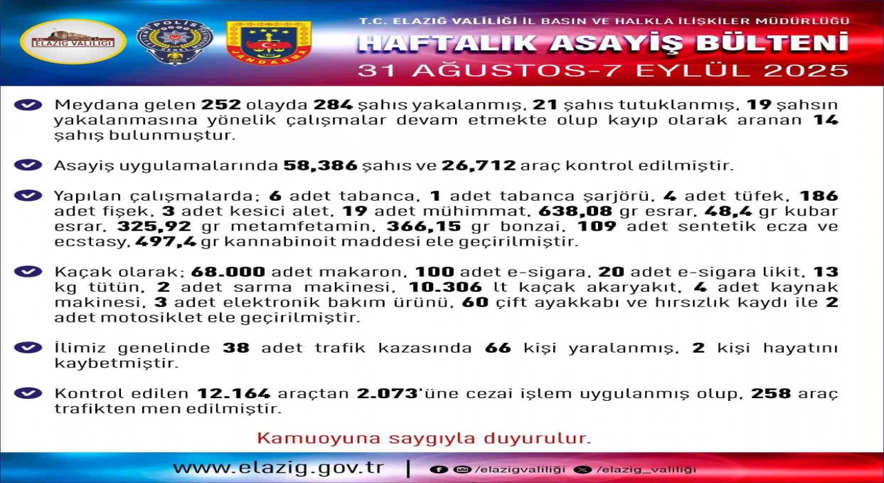 Elazığda 284 şüpheli yakalandı