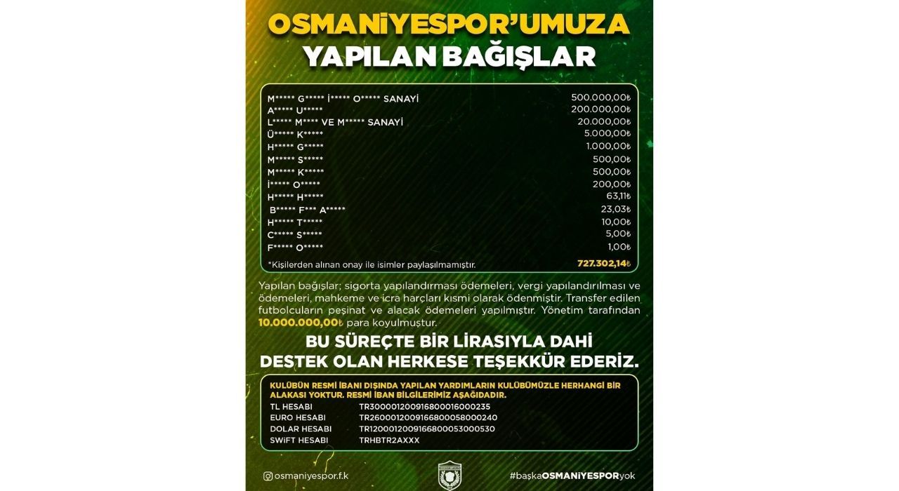 Osmaniyespor FK: “Bağışlar Düzenli Olarak Paylaşılacak”