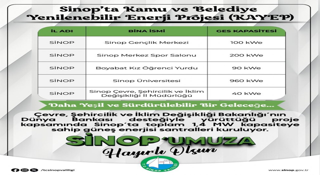 Sinopta kamu binalarına güneş enerjisi kuruluyor