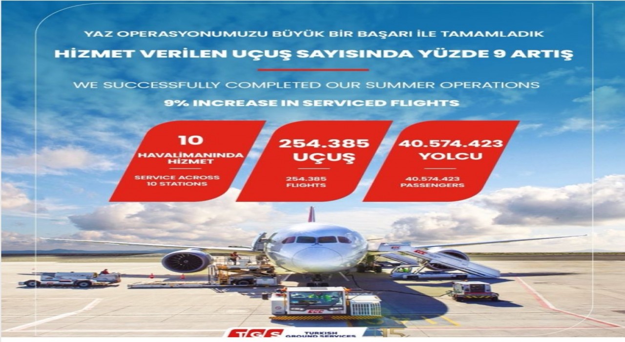 TGS Yer Hizmetlerinden başarılı geçen yaz operasyonu