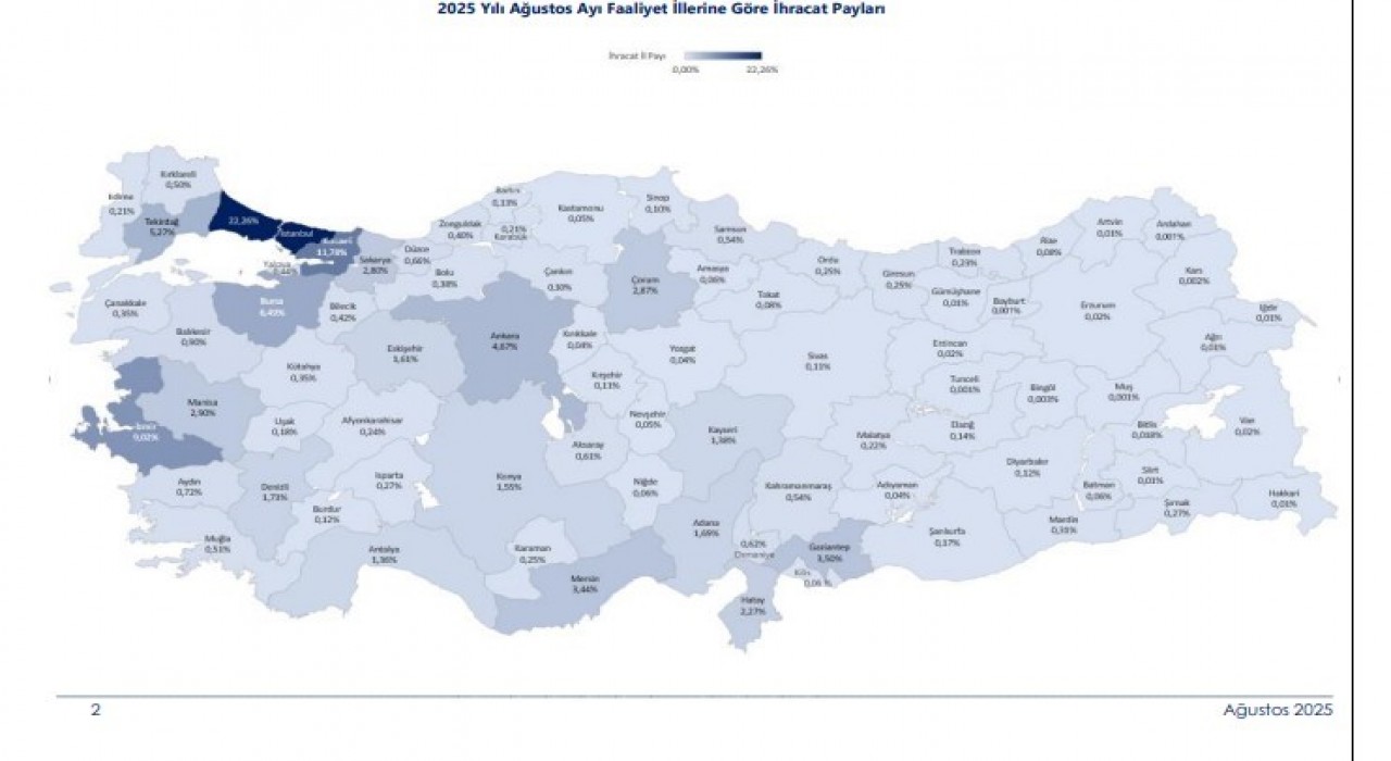 Türkiyede 45 ilin ihracatı yılın ilk 8 ayında arttı