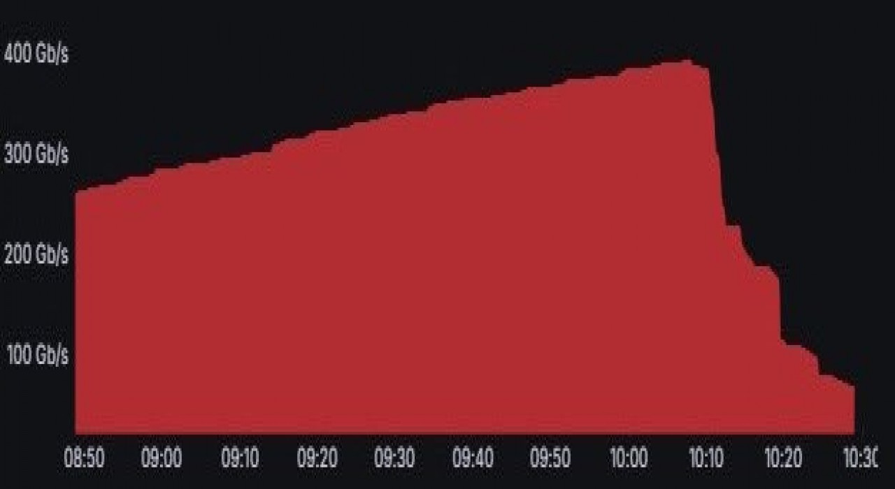 Ulaştırma ve Altyapı Bakan Yardımcısı Sayan: (Google kesintisi) Süreci yakından takip ediyoruz