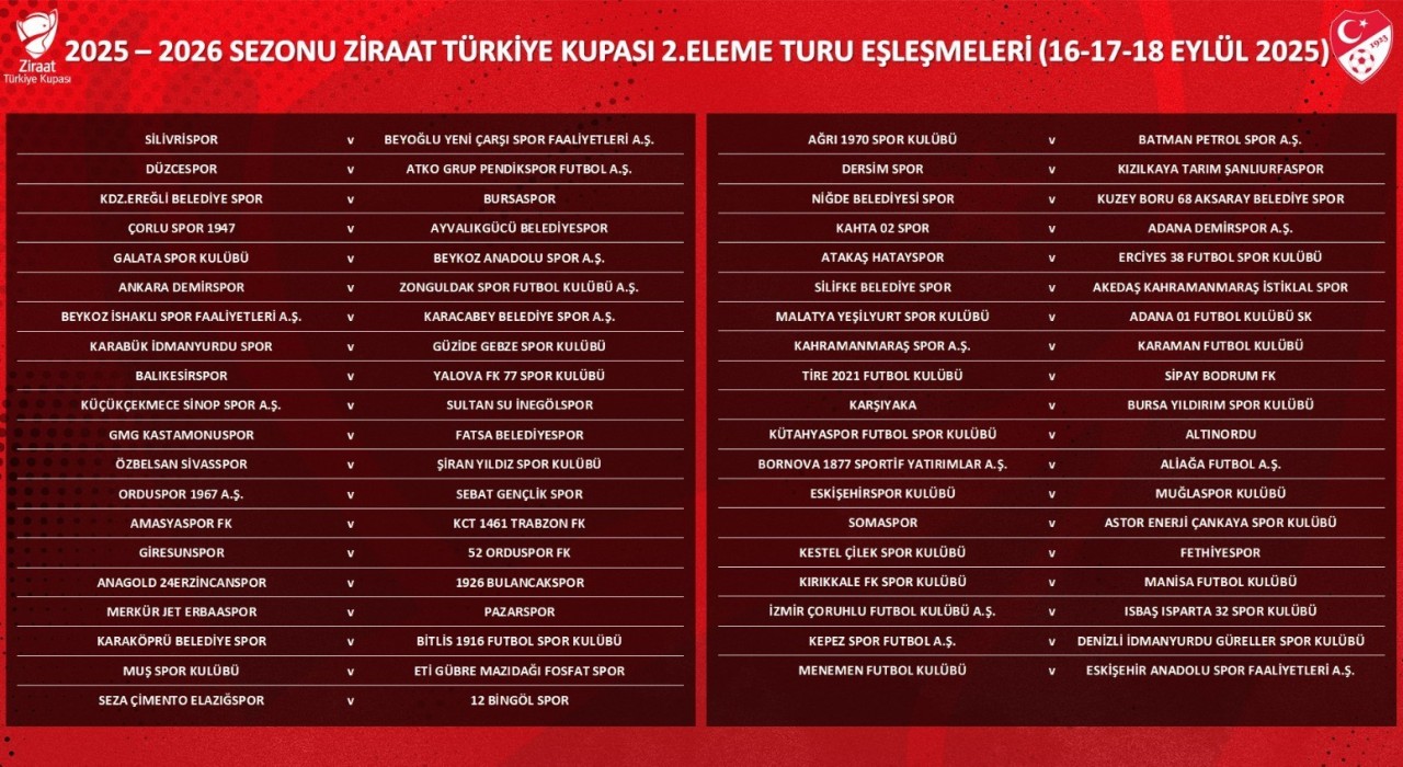 Ziraat Türkiye Kupası 2. Eleme Turu kuraları çekildi