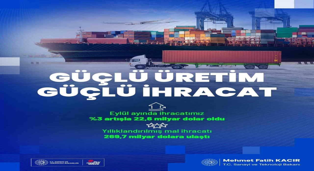 Bakan Kacır: 200 milyar doları aşan ihracatımız, yıllıklandırılmış bazda 269,7 milyar dolara erişti