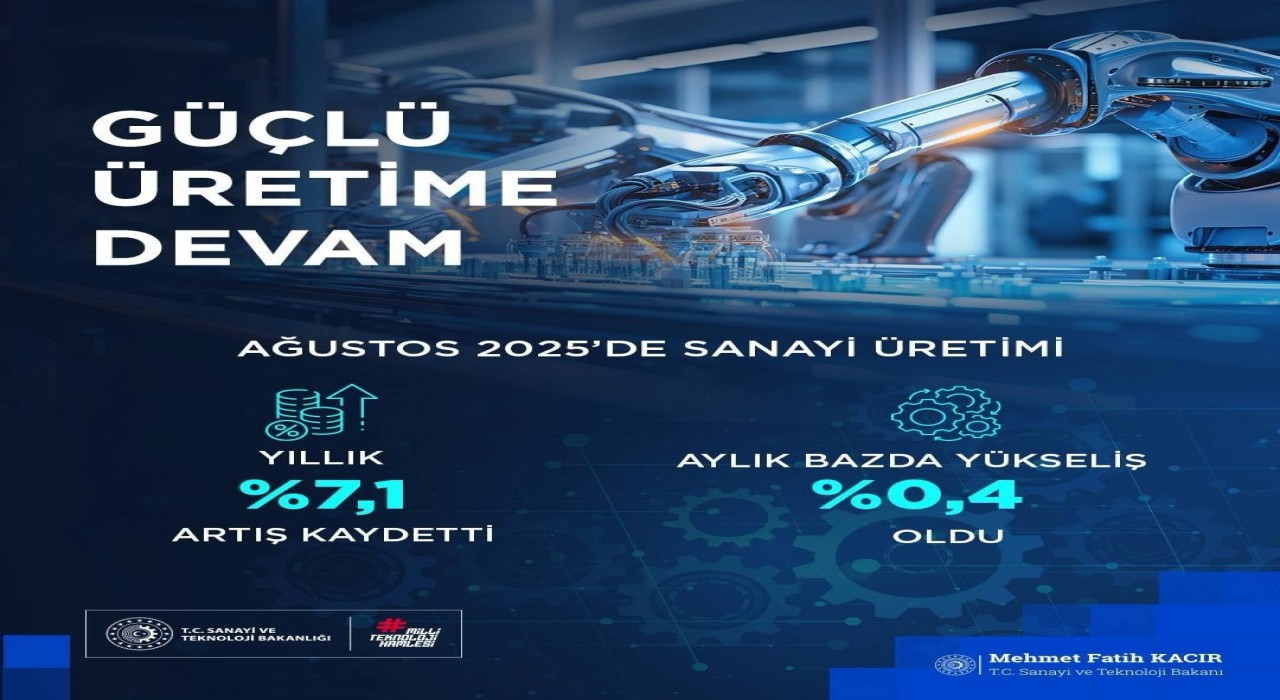 Bakan Kacır: İmalat sanayi sektörü endeksi, önceki yılın aynı ayına göre yüzde 7,7 yükseldi