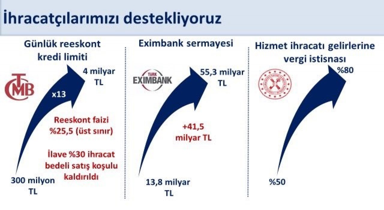 Bakan Şimşek: Ocak-Eylül döneminde yıllık yüzde 4,1 artan ihracat yıllıklandırılmış olarak 269,7 milyar dolara ulaştı