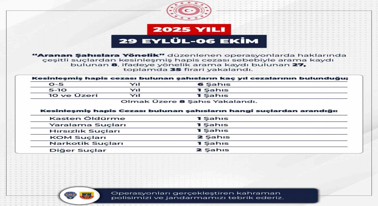 Bingölde 35 firari yakalandı