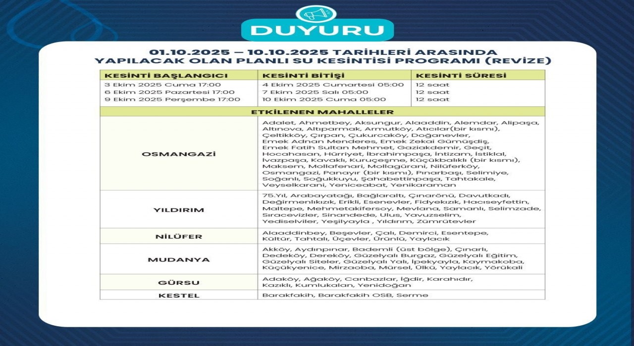 Bursada su kesintilerinde güncelleme yapıldı