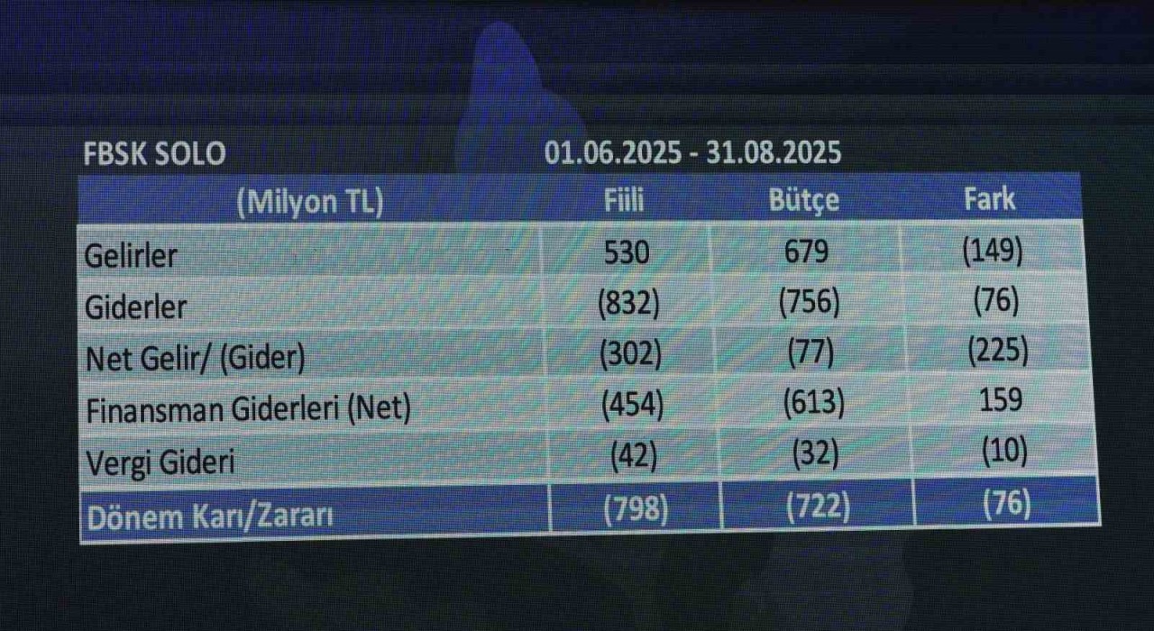 Fenerbahçe finansal tablolarına ait sonuçlar 25 Ekimde açıklanacak