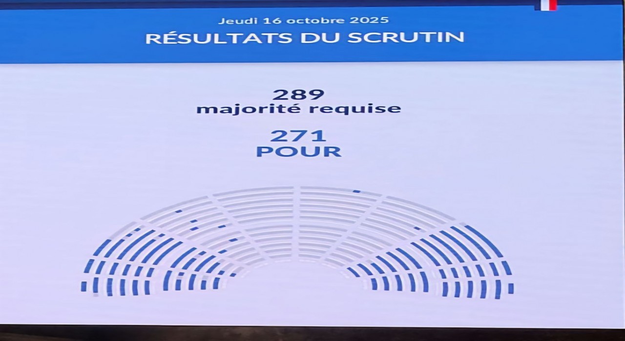 Fransız hükümeti güven oylamasından kıl payı ile geçti