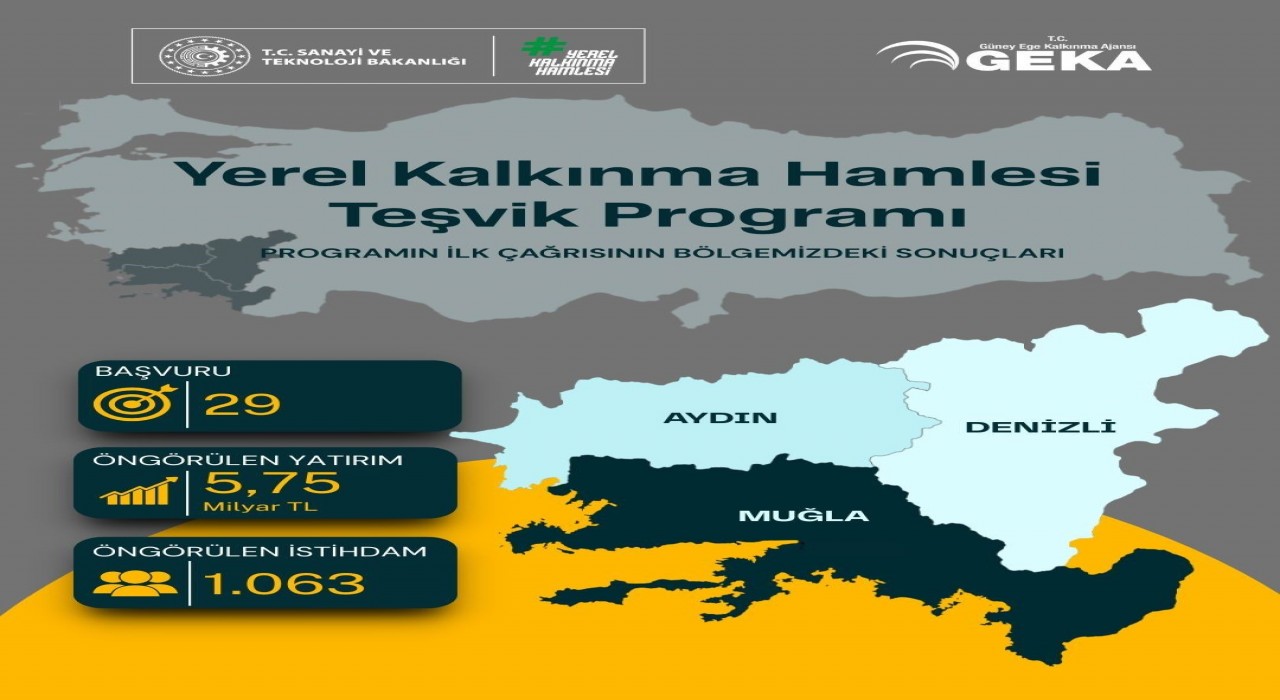 Güney Egeden 5,75 milyar TLlik yatırım hamlesi
