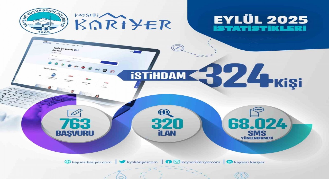 Kariyer Merkezi; 1 ayda 324 istihdama aracılık etti