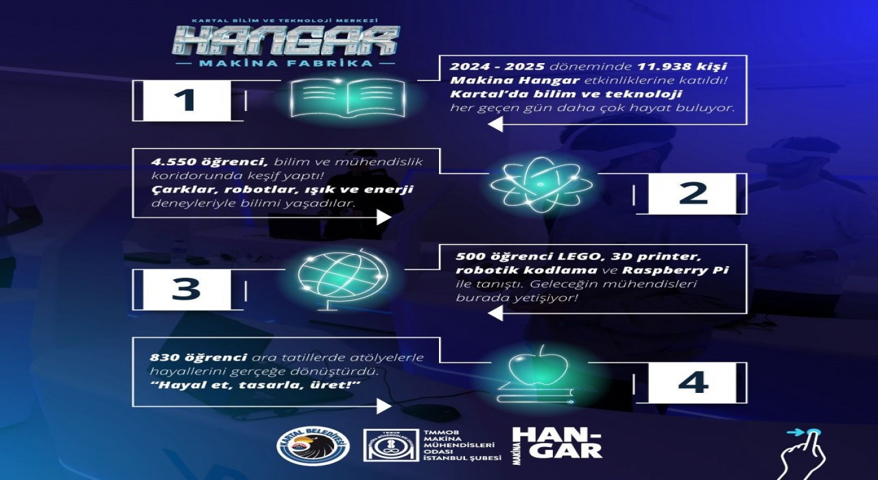 Kartalda bilim ve teknolojinin kalbi Makina Hangarda atıyor