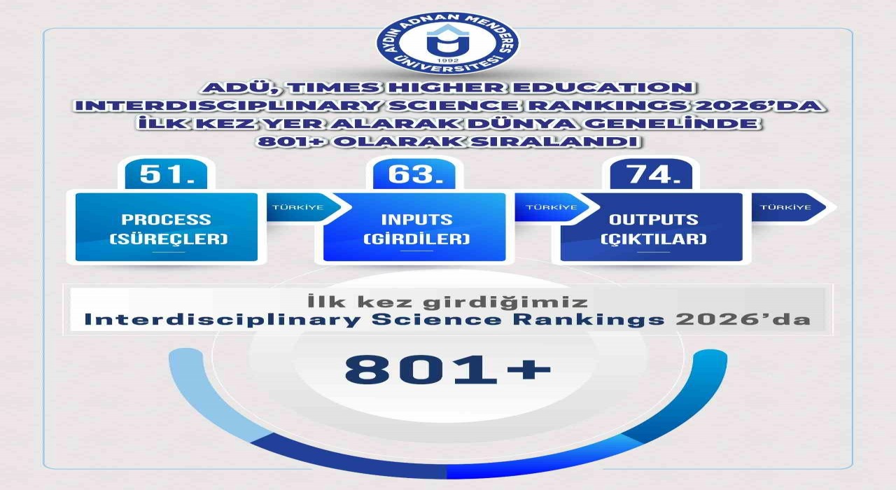 ADÜnün araştırma kapasitesi uluslararası arenada tescillendi