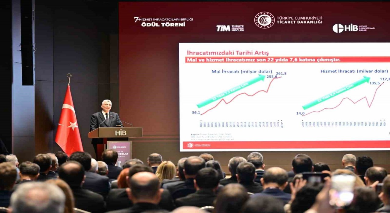 Bakan Bolat: ‘‘Bu yıl hizmet İhracatı 121 milyar doları aşacak