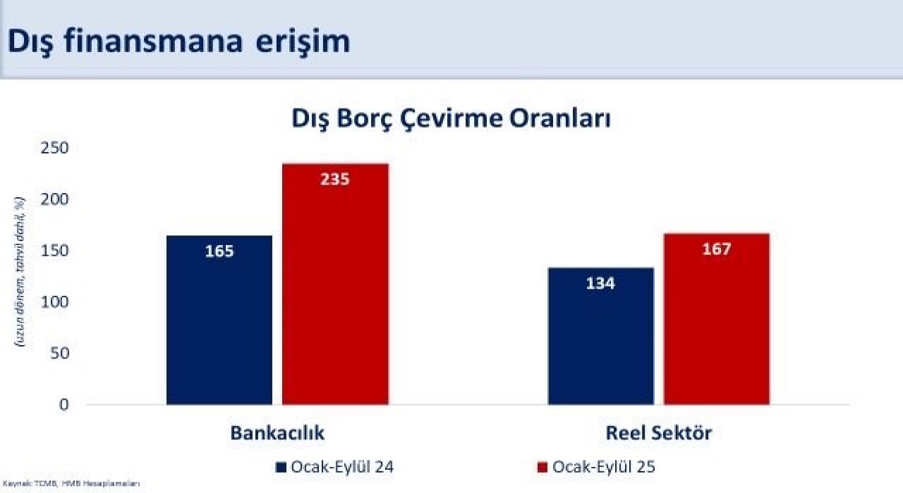 Bakan Şimşek: Cari açığın yılın üçüncü çeyreğinde milli gelire oranının yüzde 1,3 ile yatay seyretmesini bekliyoruz