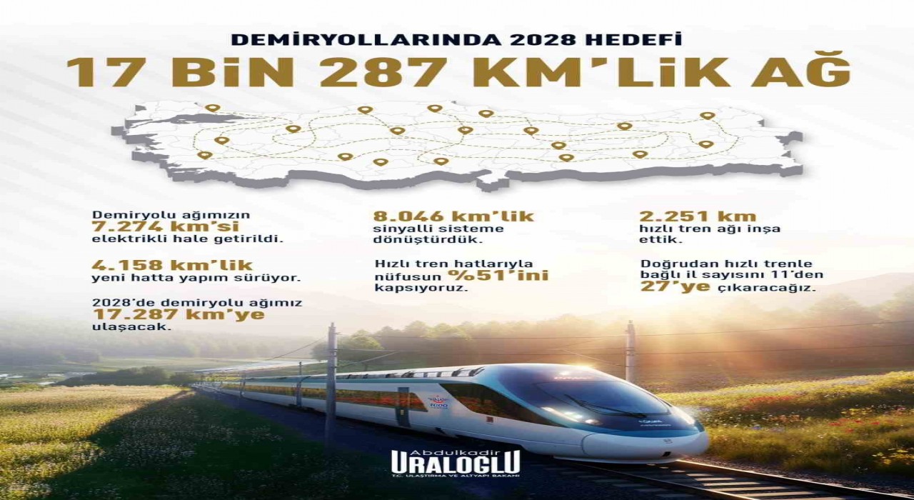 Bakan Uraloğlu: Demiryollarında 2028 hedefimiz 17 bin 287 kilometrelik ağ