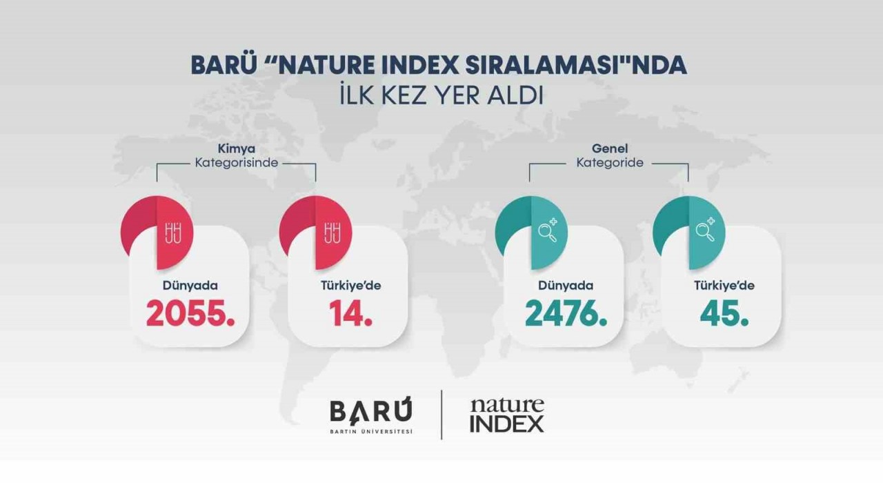 BARÜ, ilk kez Nature Index Sıralamasında yer aldı