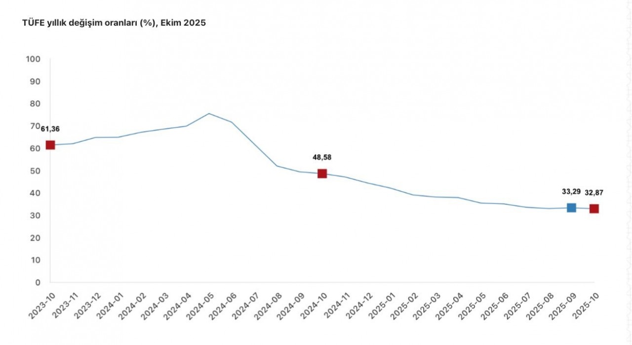 Cumhurbaşkanı Yardımcısı Yılmaz: Türkiye ekonomisi, dezenflasyonun kalıcı tesisinde başarıya ulaşacaktır