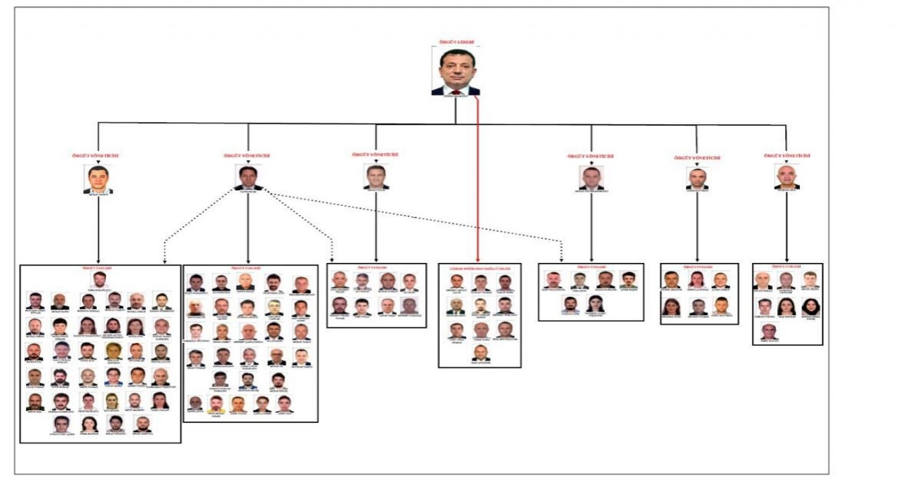 Ekrem İmamoğluna yönelik yolsuzluk soruşturması tamamlandı: 10 yıllık süreçte kamu zararı 160 milyar TL