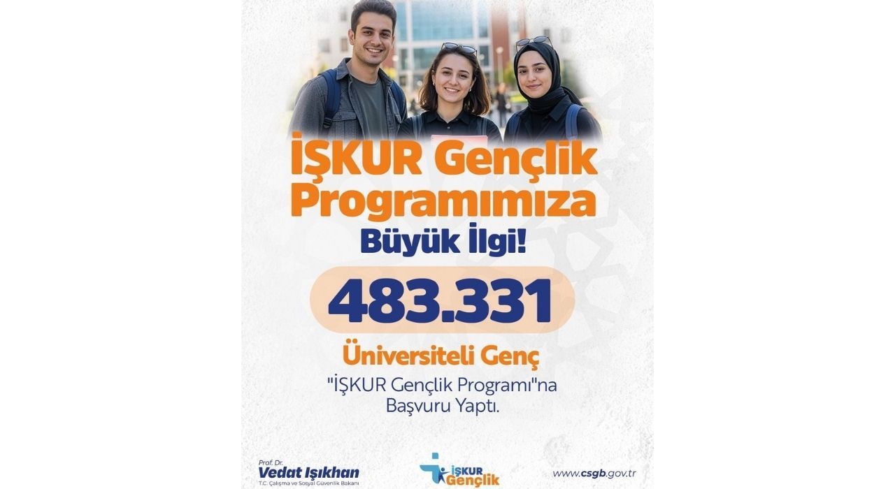 İŞKUR Gençlik Programı’na 483 Bin 331 Başvuru