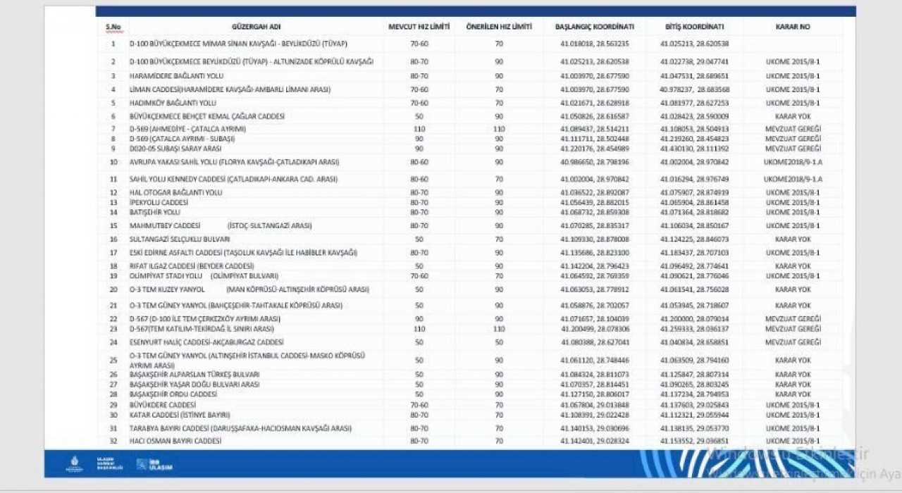 İstanbulda D100 Karayolunda hız limiti değişti