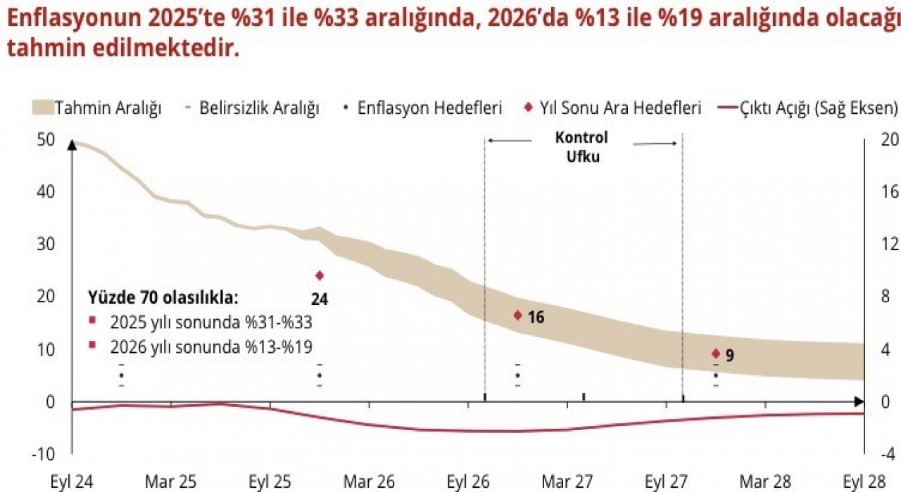 Merkez Bankası Başkanı Karahan: Sıkı para politikamızın sonuçlarını kademeli bir şekilde almaya devam ediyoruz