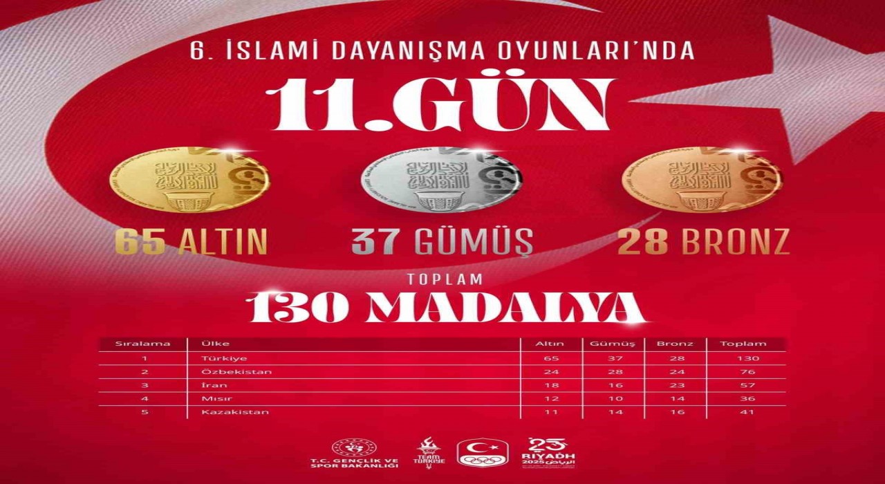 Türkiye, İslami Dayanışma Oyunları 11. gününde 8 madalya kazandı