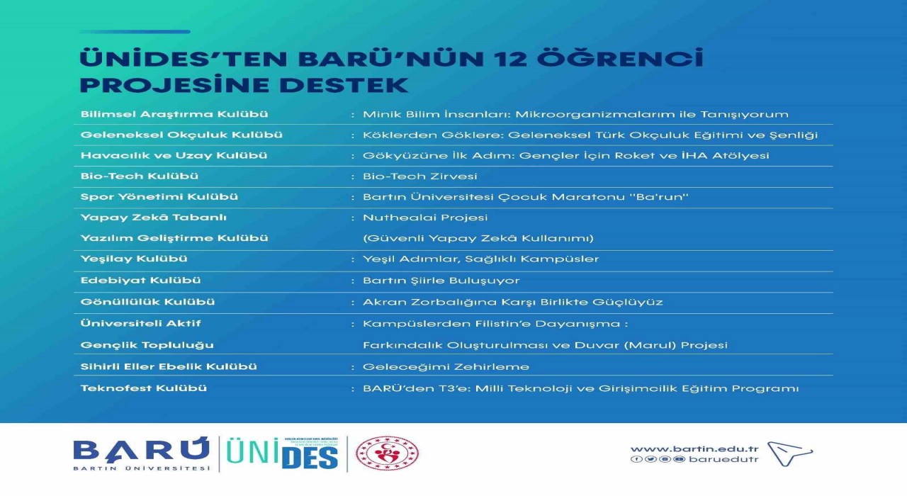 ÜNİDESten BARÜnün 12 öğrenci projesine destek