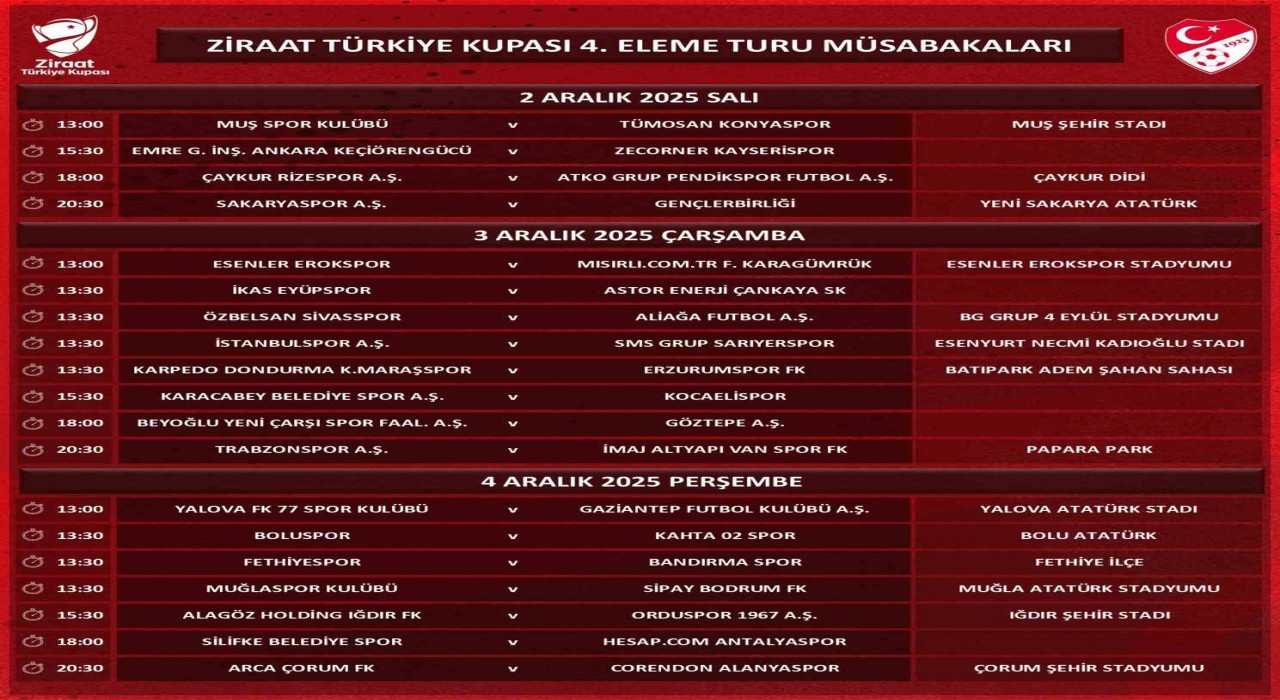 Ziraat Türkiye Kupasında 4. eleme turunun programı açıklandı